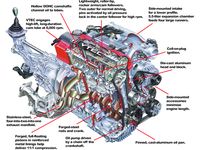 How the 2000-'03 Honda S2000's High-Revving Engine Punched Above Its Weight