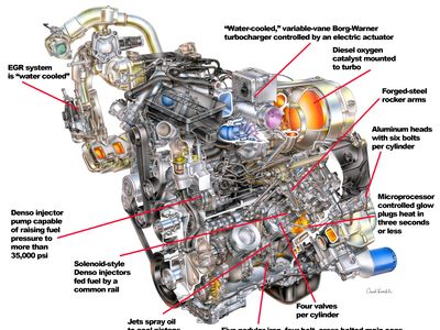 Gm S 6 6 Duramax Diesel V 8 Put Ford S 7 3 Powerstroke And Hemmings Motor News
