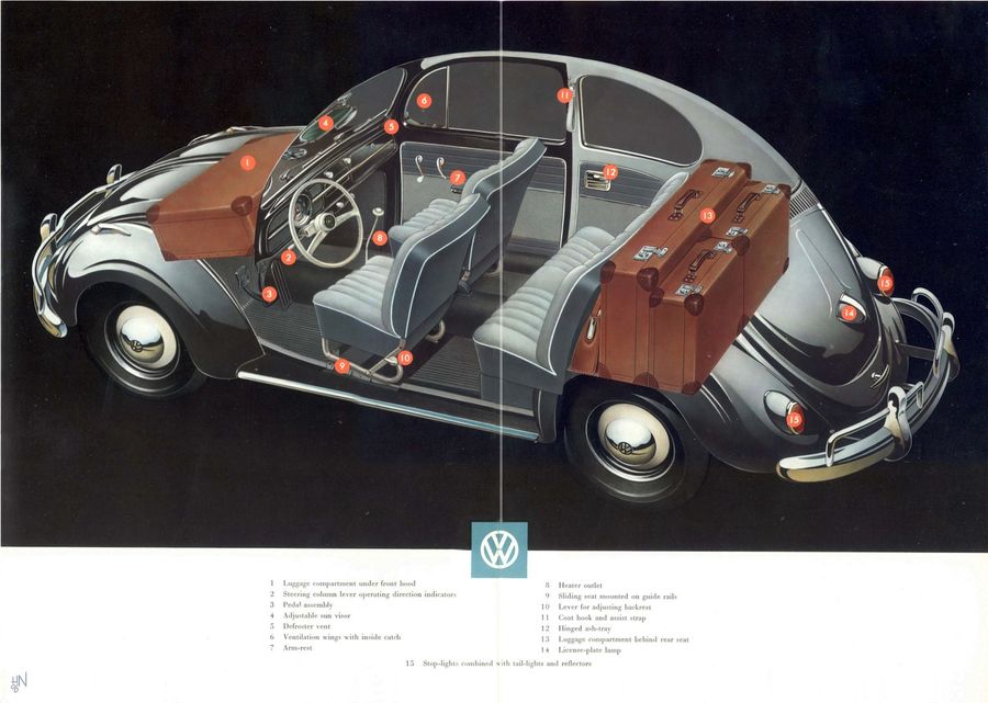 The Volkswagen Type 1 \u0026quot;Beetle\u0026quot 