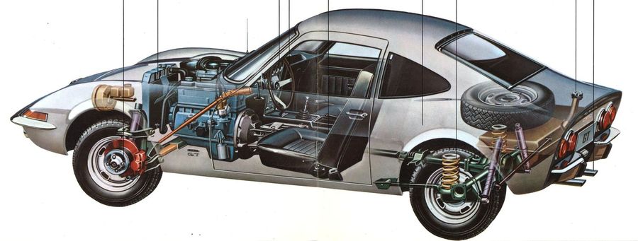 Germany S Baby Vette 1970 Opel Gt Brochure Hemmings