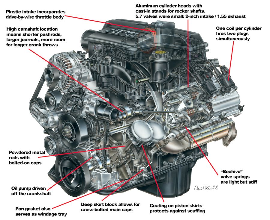 Where is Cylinder 5 on a 5.7 Hemi 