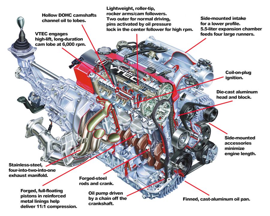 How the 2000-u002703 Honda S2000u0027s High-Revving Engine Punched 