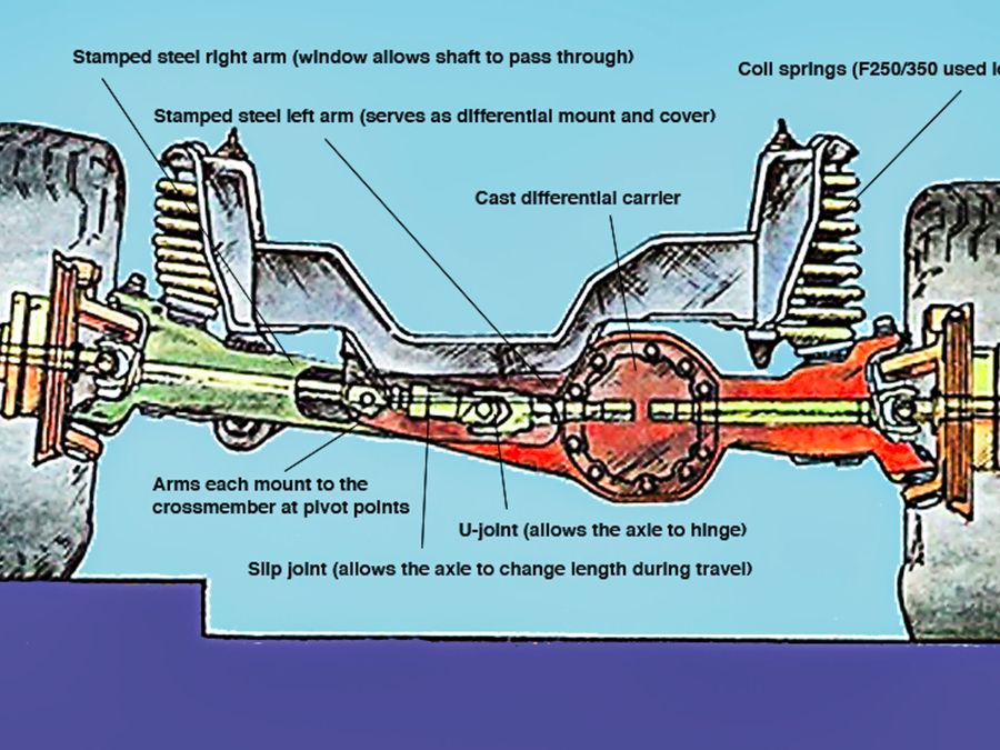 Ford Twin I Beam Suspension Problems - The Best Picture Of Beam