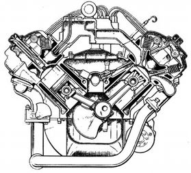 V-8 Engines | Hemmings