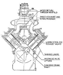 Lincoln Zephyr V 12 Hemmings Motor News