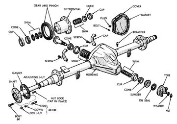 Dana 60 Differentials | Hemmings