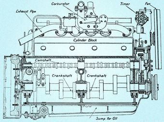 1916 Packard Twin Six | Hemmings