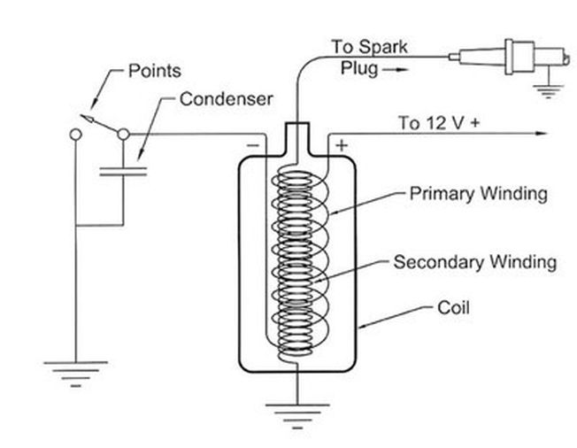 Wiring A Ignition Coil