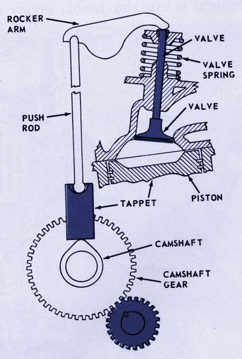 Pushrods Hemmings