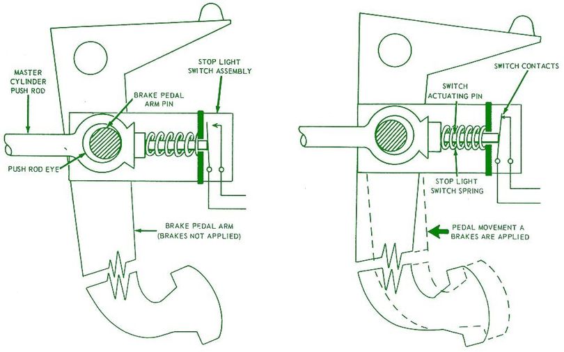 Ford and AMC Mechanical Stop Light Switches Hemmings