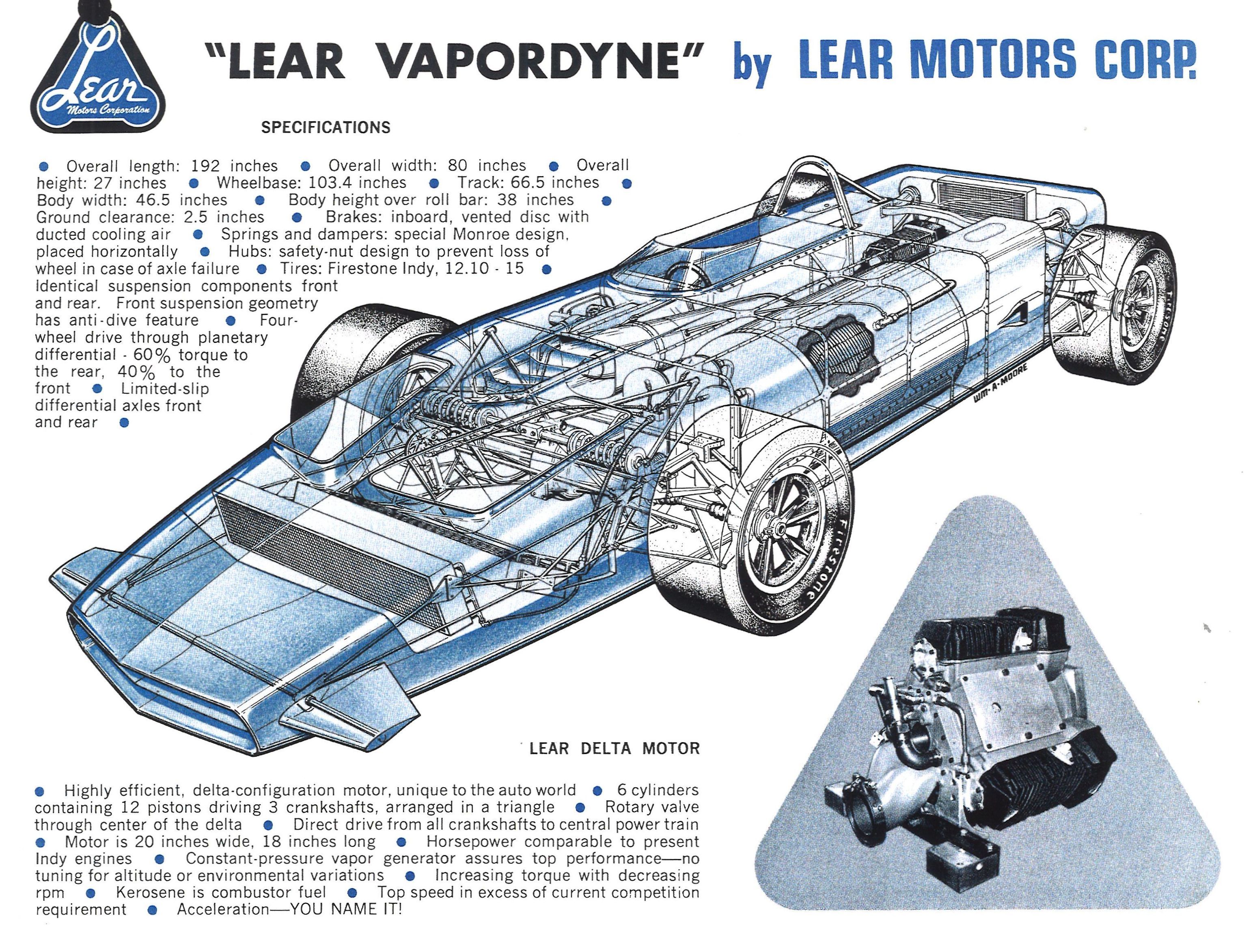 Was Bill Lear's steampowered Vapordyne more than Indyracer vaporware